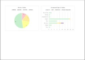 Graphs