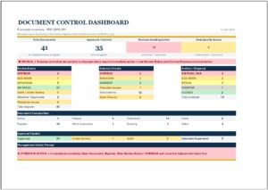Pain Dashboard View